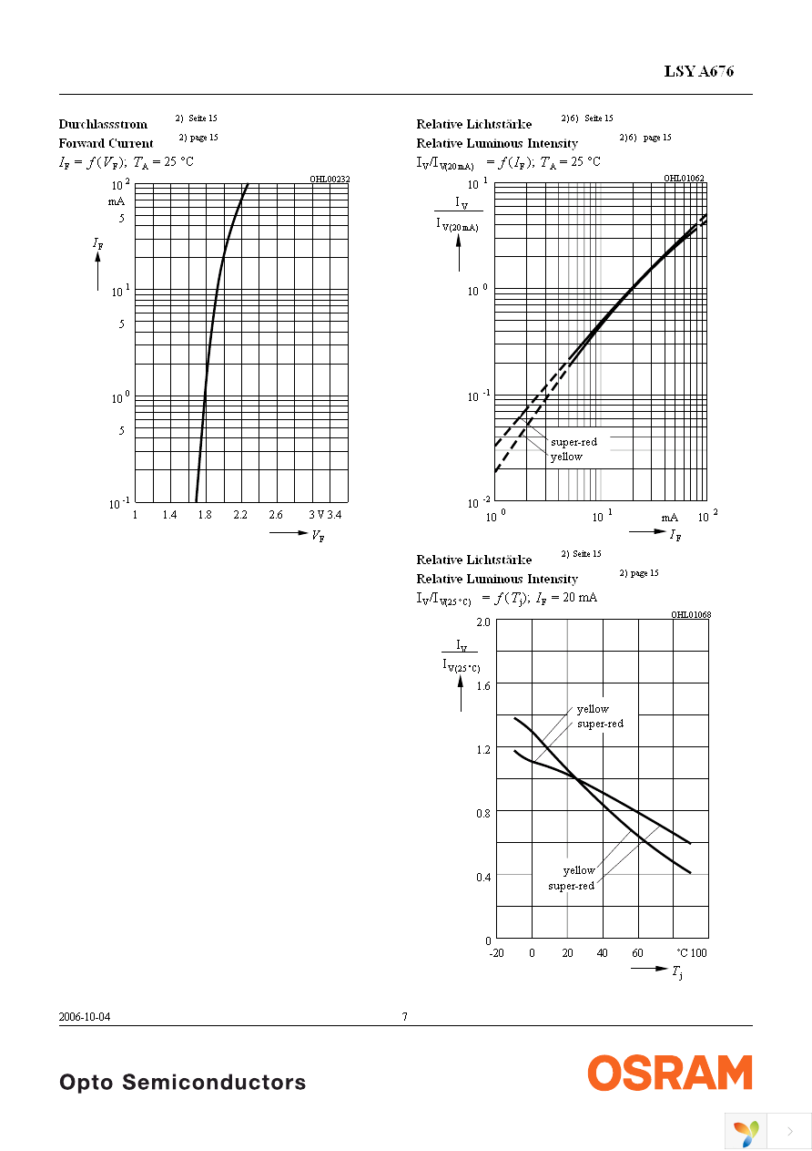 LSY A676-P2R1-1-0+Q2S1-1-0-20-R33-Z Page 7